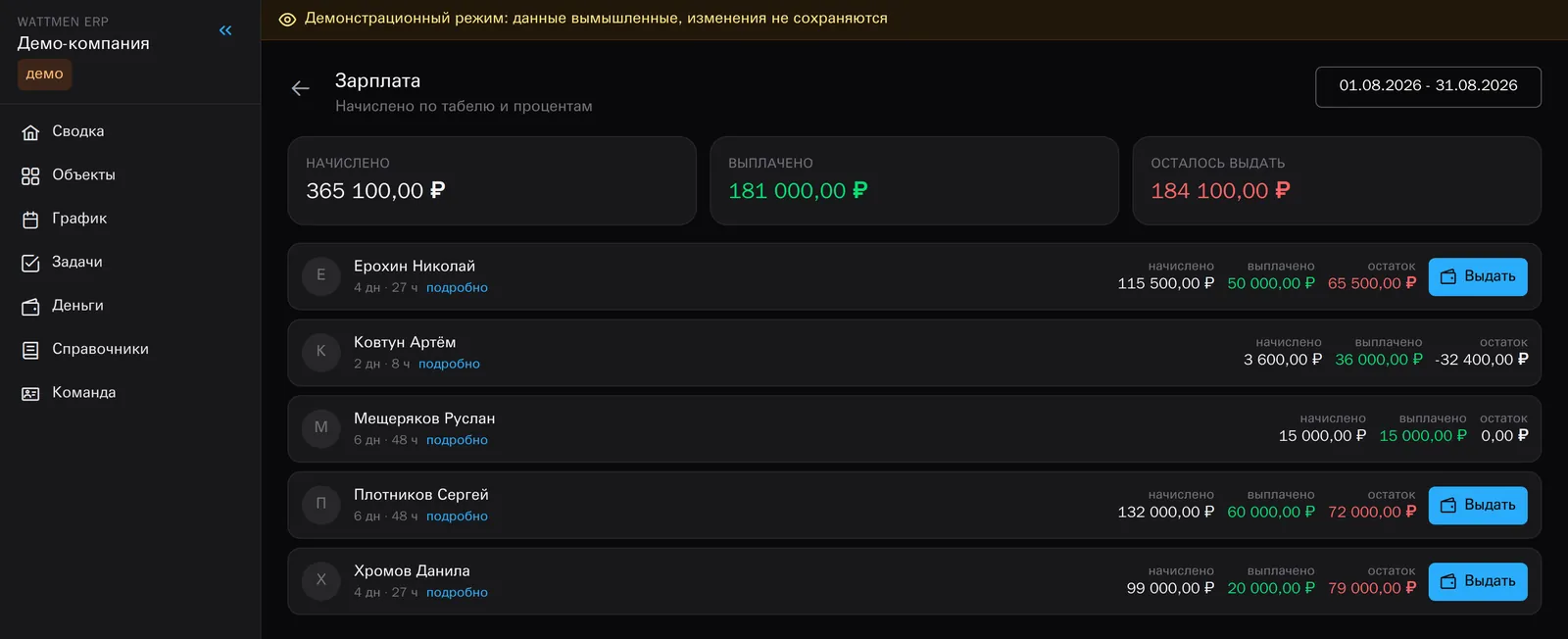 Зарплатная ведомость: начислено, выдано, остаток по каждому человеку